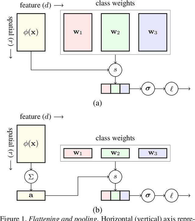 Figure 1 for Dense Classification and Implanting for Few-Shot Learning