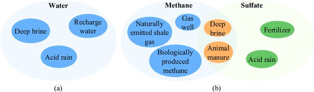 Figure 1 for Targeted Source Detection for Environmental Data