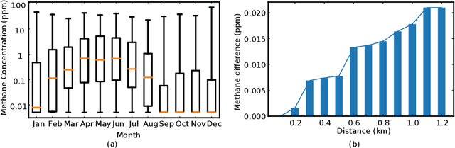 Figure 3 for Targeted Source Detection for Environmental Data
