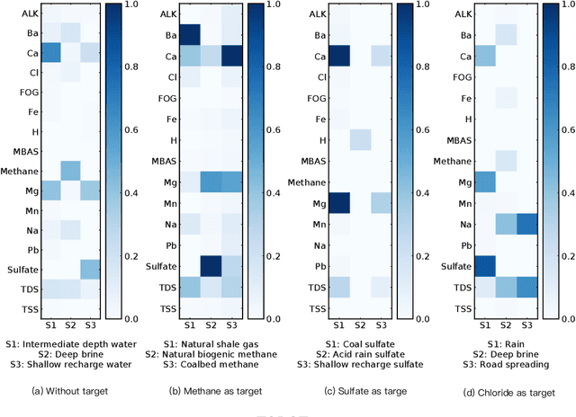 Figure 4 for Targeted Source Detection for Environmental Data