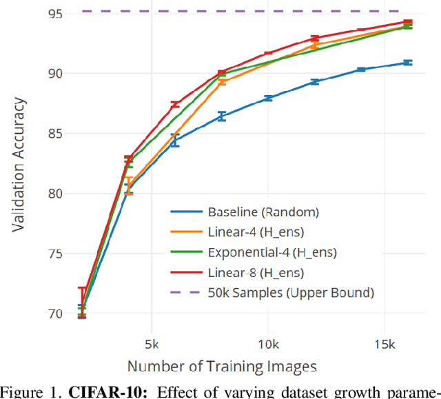 Figure 2 for Large-Scale Visual Active Learning with Deep Probabilistic Ensembles