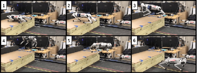 Figure 3 for Online Trajectory Optimization for Dynamic Aerial Motions of a Quadruped Robot
