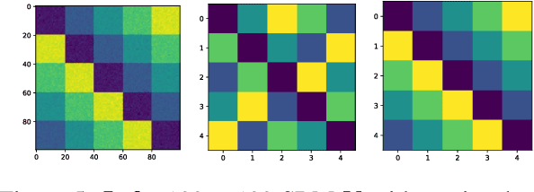 Figure 4 for Gromov-Wasserstein Averaging in a Riemannian Framework
