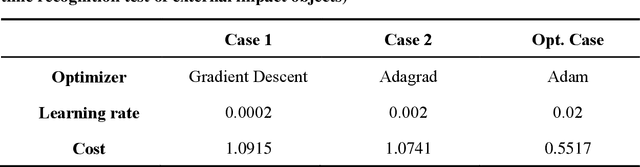 Figure 4 for AI Augmented Digital Metal Component