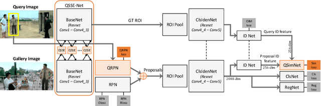Figure 3 for Query-Guided Networks for Few-shot Fine-grained Classification and Person Search