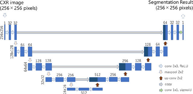 Figure 1 for Lung segmentation on chest x-ray images in patients with severe abnormal findings using deep learning