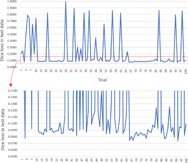 Figure 3 for Lung segmentation on chest x-ray images in patients with severe abnormal findings using deep learning