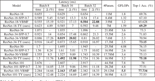 Figure 2 for Tensor Yard: One-Shot Algorithm of Hardware-Friendly Tensor-Train Decomposition for Convolutional Neural Networks