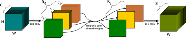 Figure 3 for Tensor Yard: One-Shot Algorithm of Hardware-Friendly Tensor-Train Decomposition for Convolutional Neural Networks