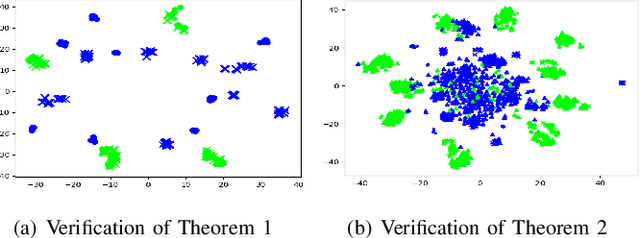 Figure 2 for Universal Multi-Source Domain Adaptation
