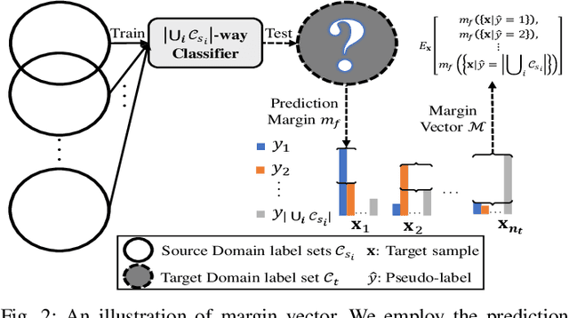 Figure 3 for Universal Multi-Source Domain Adaptation