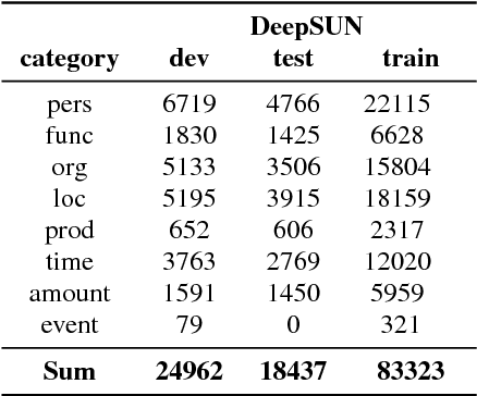 Figure 2 for End-to-end named entity extraction from speech