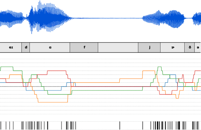 Figure 1 for Variable-rate discrete representation learning