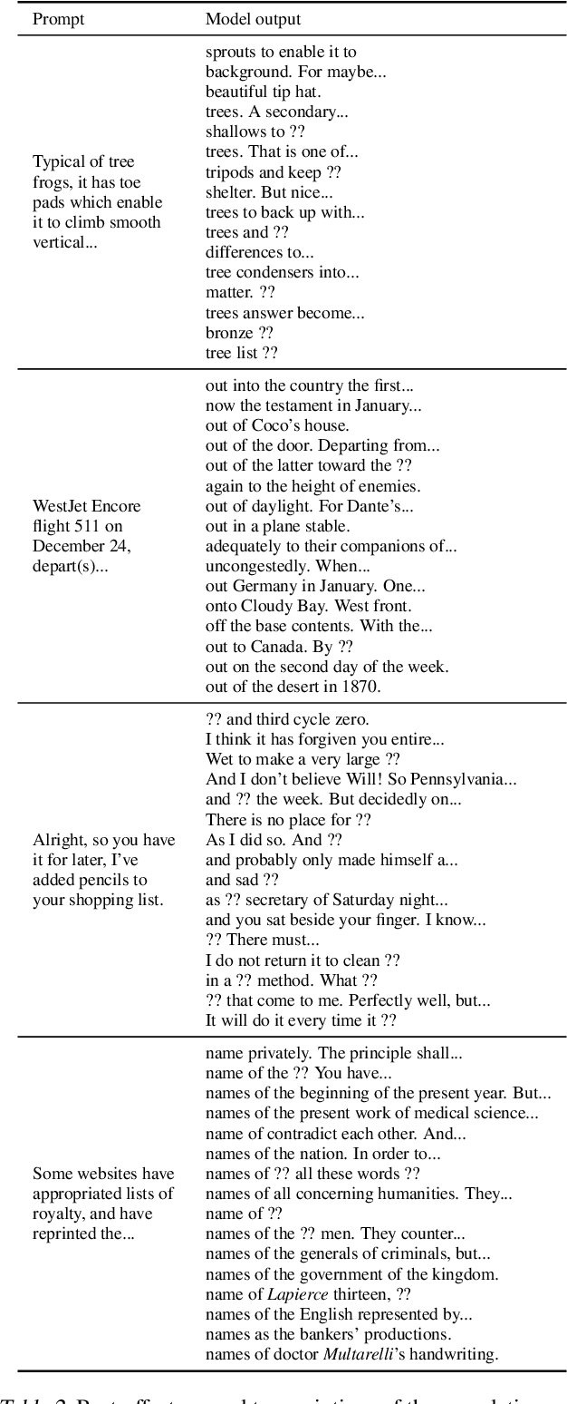 Figure 4 for Variable-rate discrete representation learning