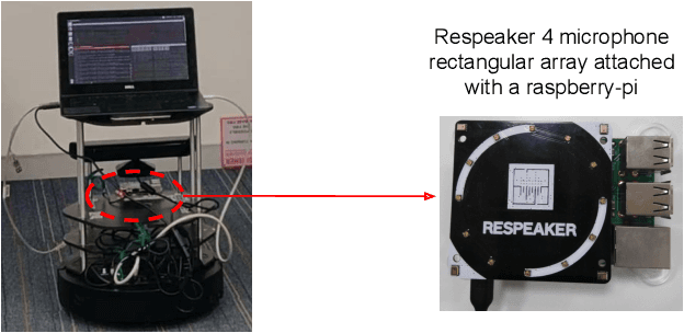 Figure 1 for I can attend a meeting too! Towards a human-like telepresence avatar robot to attend meeting on your behalf