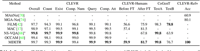 Figure 2 for MDETR -- Modulated Detection for End-to-End Multi-Modal Understanding