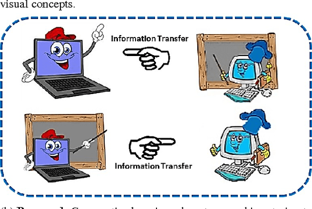 Figure 1 for Cooperative Learning with Visual Attributes