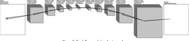 Figure 3 for Generative Convolutional Networks for Latent Fingerprint Reconstruction