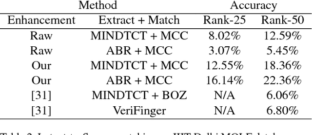 Figure 4 for Generative Convolutional Networks for Latent Fingerprint Reconstruction