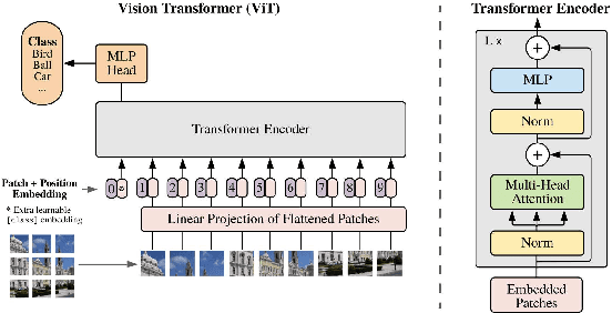 Figure 4 for ViT Cane: Visual Assistant for the Visually Impaired