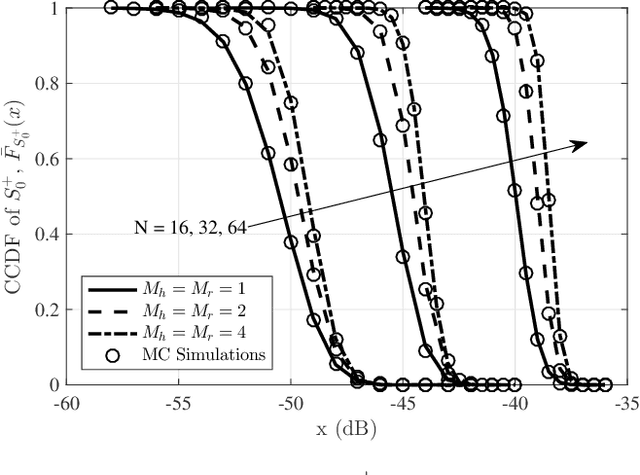 Figure 2 for Performance Analysis of RIS-Assisted Large-Scale Wireless Networks Using Stochastic Geometry
