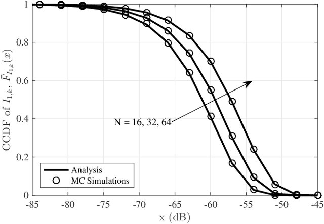 Figure 3 for Performance Analysis of RIS-Assisted Large-Scale Wireless Networks Using Stochastic Geometry