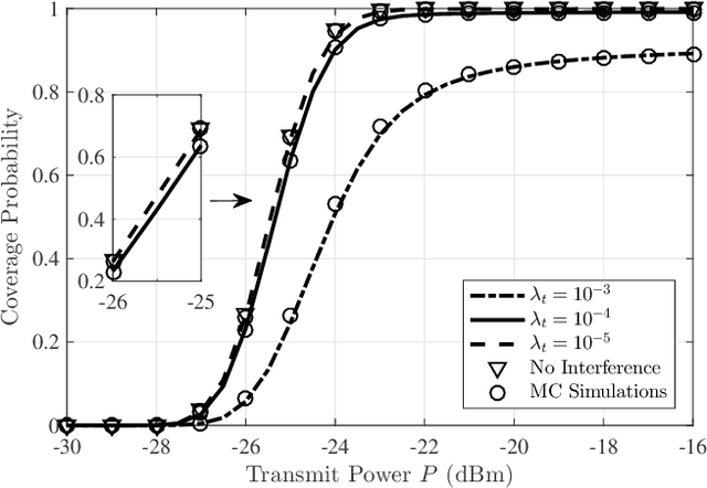 Figure 4 for Performance Analysis of RIS-Assisted Large-Scale Wireless Networks Using Stochastic Geometry