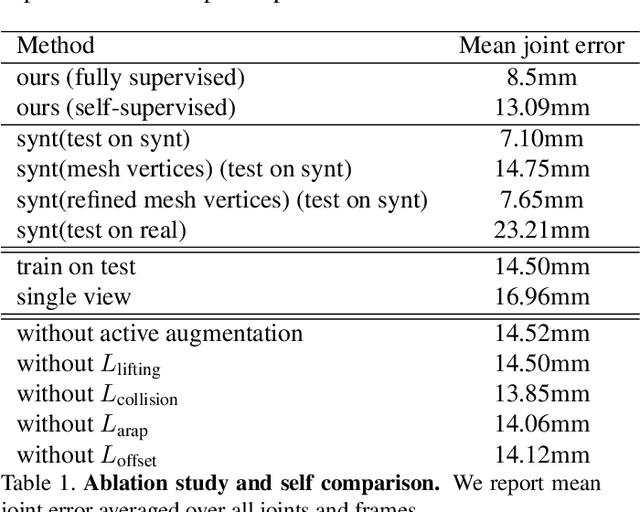 Figure 2 for Dual Grid Net: hand mesh vertex regression from single depth maps