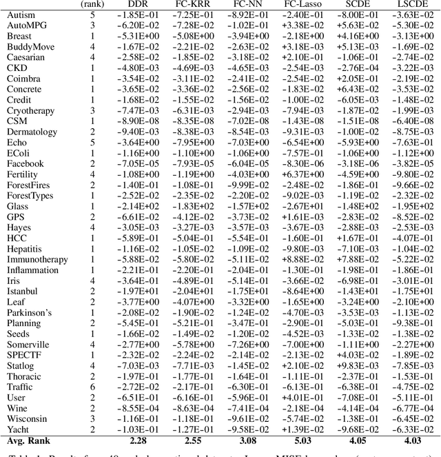 Figure 2 for Dirac Delta Regression: Conditional Density Estimation with Clinical Trials