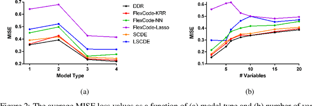 Figure 3 for Dirac Delta Regression: Conditional Density Estimation with Clinical Trials