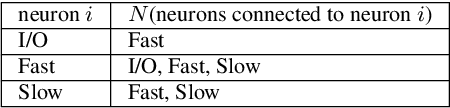 Figure 2 for An Independently Learnable Hierarchical Model for Bilateral Control-Based Imitation Learning Applications
