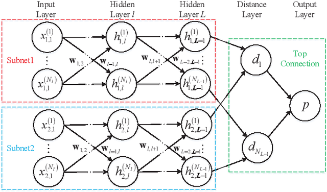 Figure 4 for Composite Time-Frequency Analysis and Siamese Neural Network based Compound Interference Identification for Hopping Frequency System