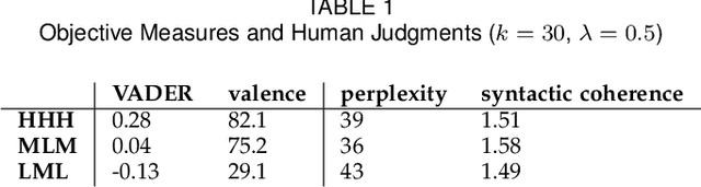 Figure 2 for AffectON: Incorporating Affect Into Dialog Generation