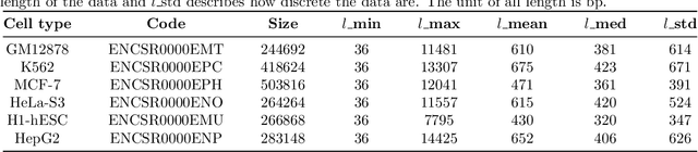 Figure 2 for SemanticCAP: Chromatin Accessibility Prediction Enhanced by Features Learning from a Language Model