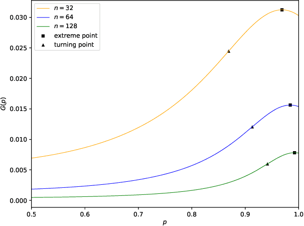 Figure 1 for SemanticCAP: Chromatin Accessibility Prediction Enhanced by Features Learning from a Language Model