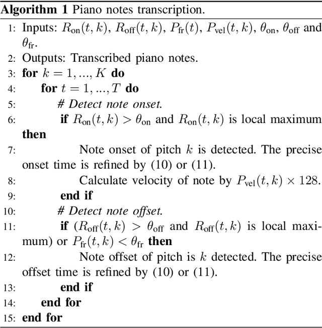 Figure 4 for High-resolution Piano Transcription with Pedals by Regressing Onsets and Offsets Times