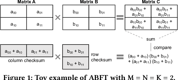Figure 1 for Arithmetic-Intensity-Guided Fault Tolerance for Neural Network Inference on GPUs