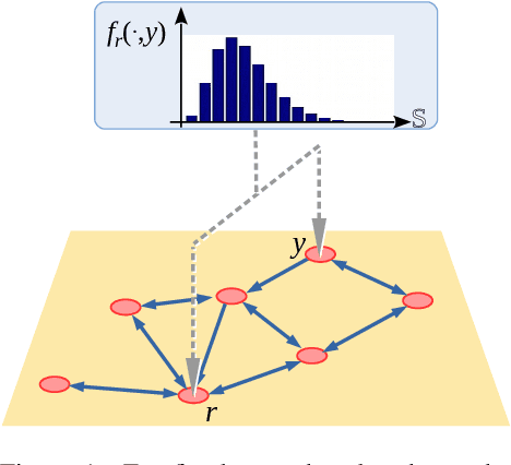 Figure 1 for Pursuer Assignment and Control Strategies in Multi-agent Pursuit-Evasion Under Uncertainties