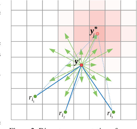 Figure 3 for Pursuer Assignment and Control Strategies in Multi-agent Pursuit-Evasion Under Uncertainties