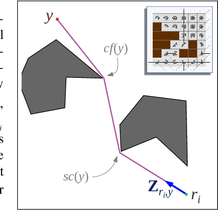 Figure 4 for Pursuer Assignment and Control Strategies in Multi-agent Pursuit-Evasion Under Uncertainties
