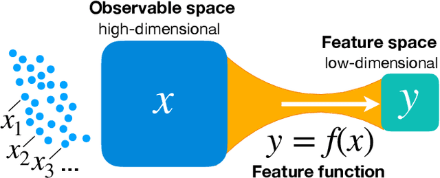 Figure 1 for Renormalized Mutual Information for Artificial Scientific Discovery
