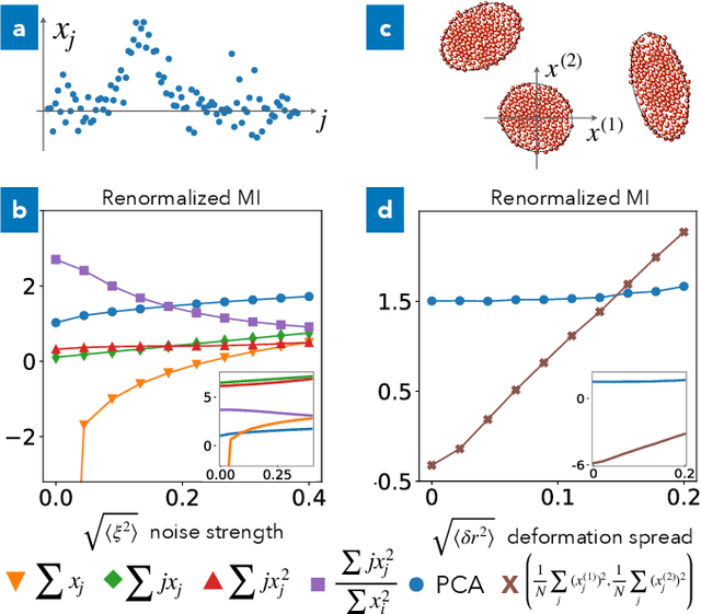 Figure 2 for Renormalized Mutual Information for Artificial Scientific Discovery