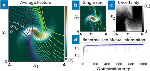 Figure 3 for Renormalized Mutual Information for Artificial Scientific Discovery