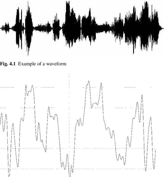 Figure 1 for Deep Learning Techniques for Music Generation - A Survey