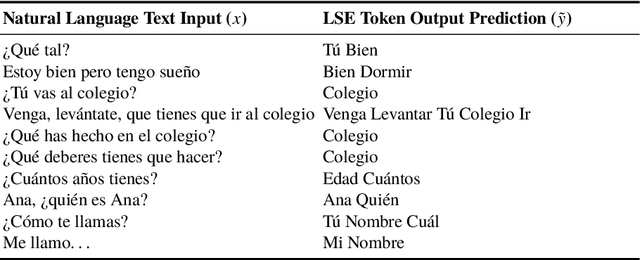 Figure 2 for Sequence-to-Sequence Natural Language to Humanoid Robot Sign Language