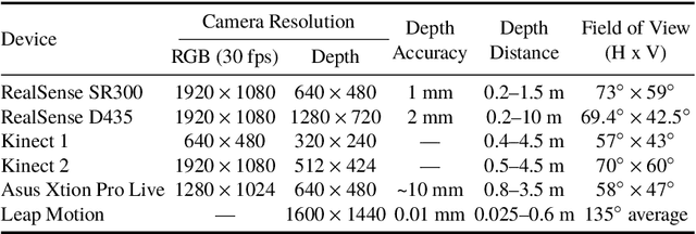 Figure 4 for Sequence-to-Sequence Natural Language to Humanoid Robot Sign Language