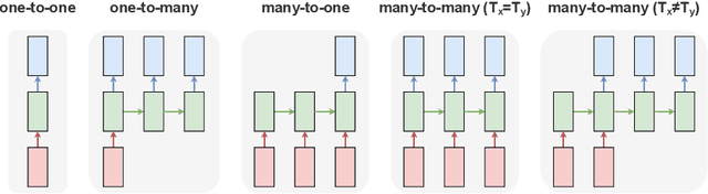 Figure 1 for Sequence-to-Sequence Natural Language to Humanoid Robot Sign Language