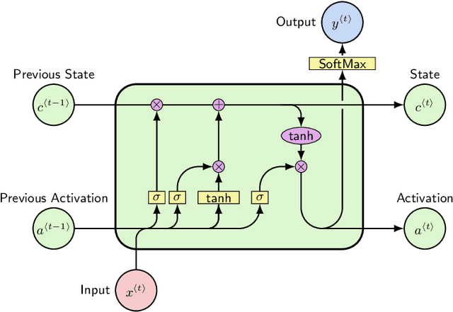 Figure 3 for Sequence-to-Sequence Natural Language to Humanoid Robot Sign Language