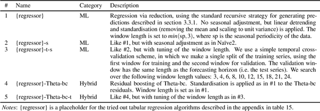 Figure 4 for Forecasting with sktime: Designing sktime's New Forecasting API and Applying It to Replicate and Extend the M4 Study