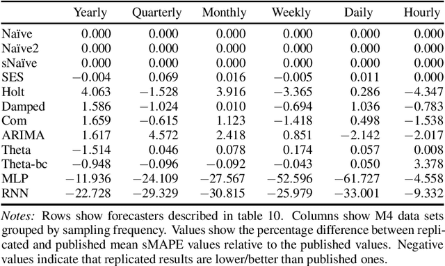 Figure 2 for Forecasting with sktime: Designing sktime's New Forecasting API and Applying It to Replicate and Extend the M4 Study